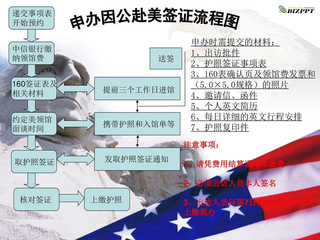 申办因公赴美签证流程图 申办时需提交的材料： 1、出访批件 2、护照签证事项表 3、160表确认页及领馆费发票和（5.0×5.0规格）的照片