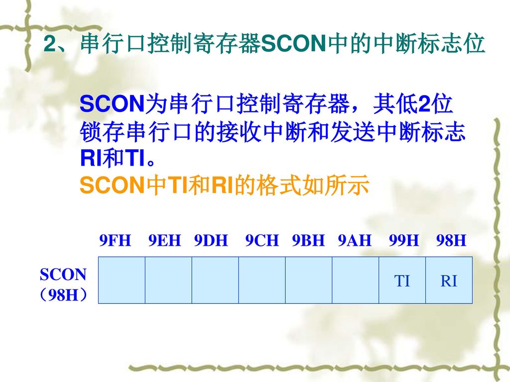 2、串行口控制寄存器SCON中的中断标志位