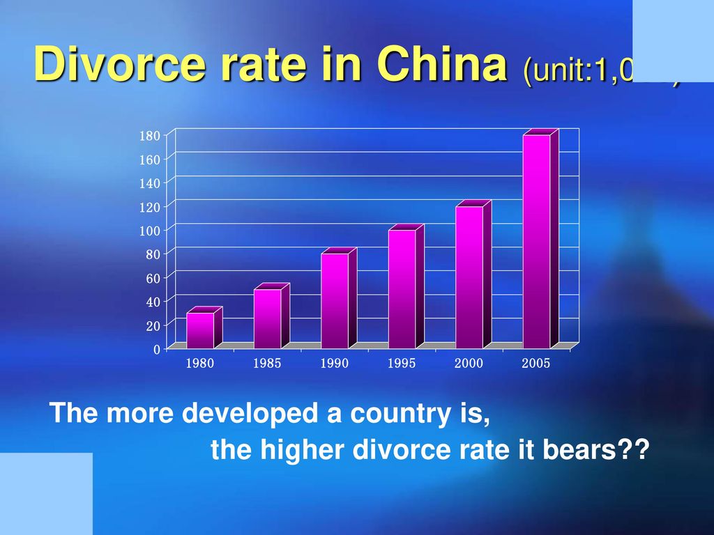 Divorce rate in China (unit:1,000)