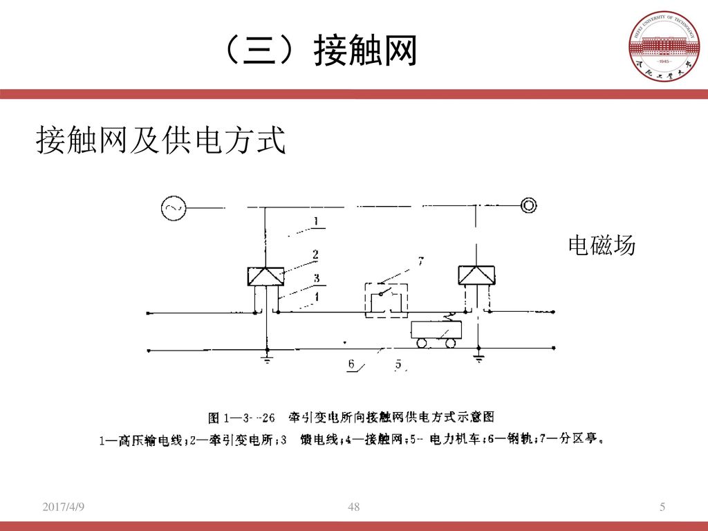 牵引供电设备 (一)电气化铁道的供电系统 (二)牵引变电所 (三)接触网