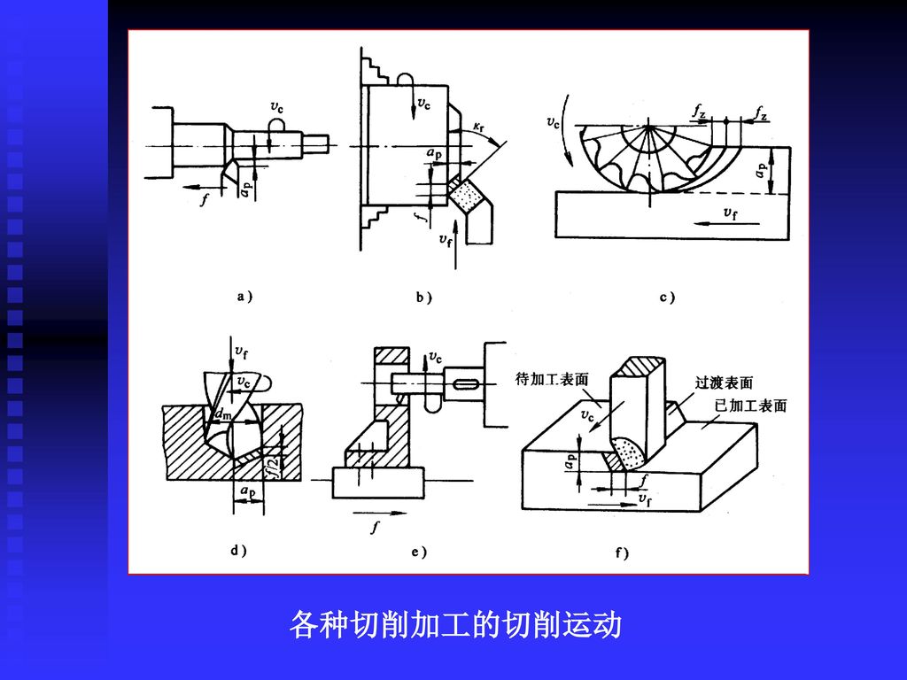 第二章 制造工艺装备 第一节 金属切削刀具的基本知识 金属切削加工的