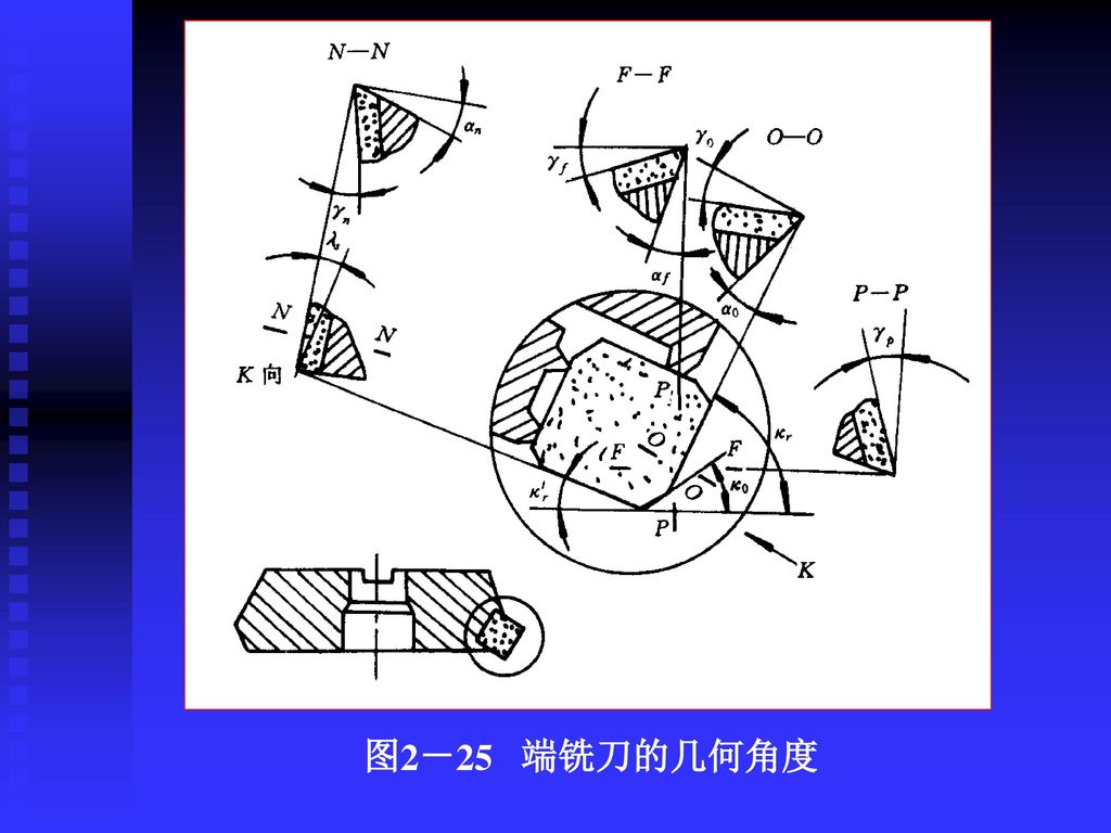 第二章 制造工艺装备 第一节 金属切削刀具的基本知识 金属切削加工的