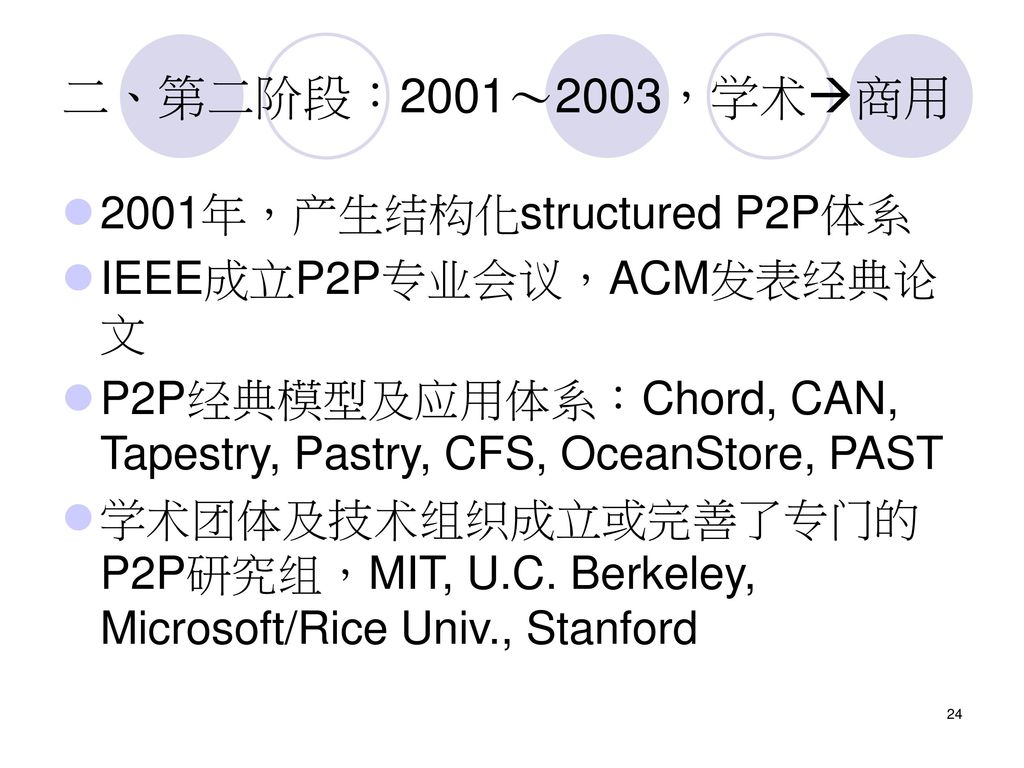 二、第二阶段：2001～2003，学术商用 2001年，产生结构化structured P2P体系