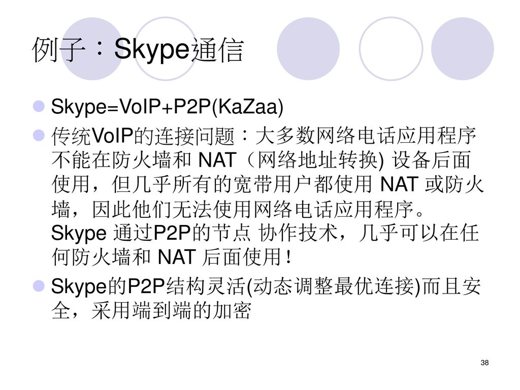 例子：Skype通信 Skype=VoIP+P2P(KaZaa)