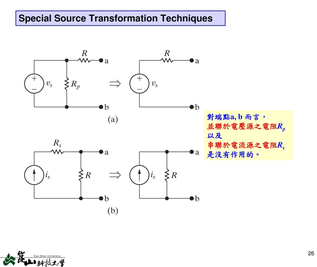 Special Source Transformation Techniques
