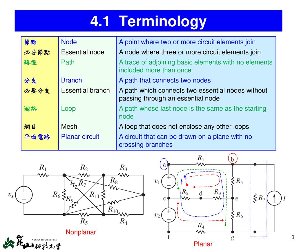 4.1 Terminology 節點 必要節點 路徑 分支 必要分支 迴路 網目 平面電路 Node Essential node Path