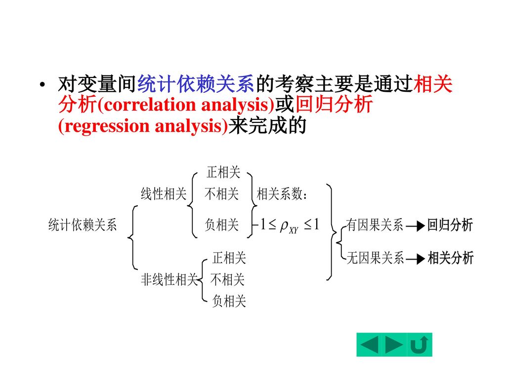 对变量间统计依赖关系的考察主要是通过相关分析(correlation analysis)或回归分析(regression analysis)来完成的