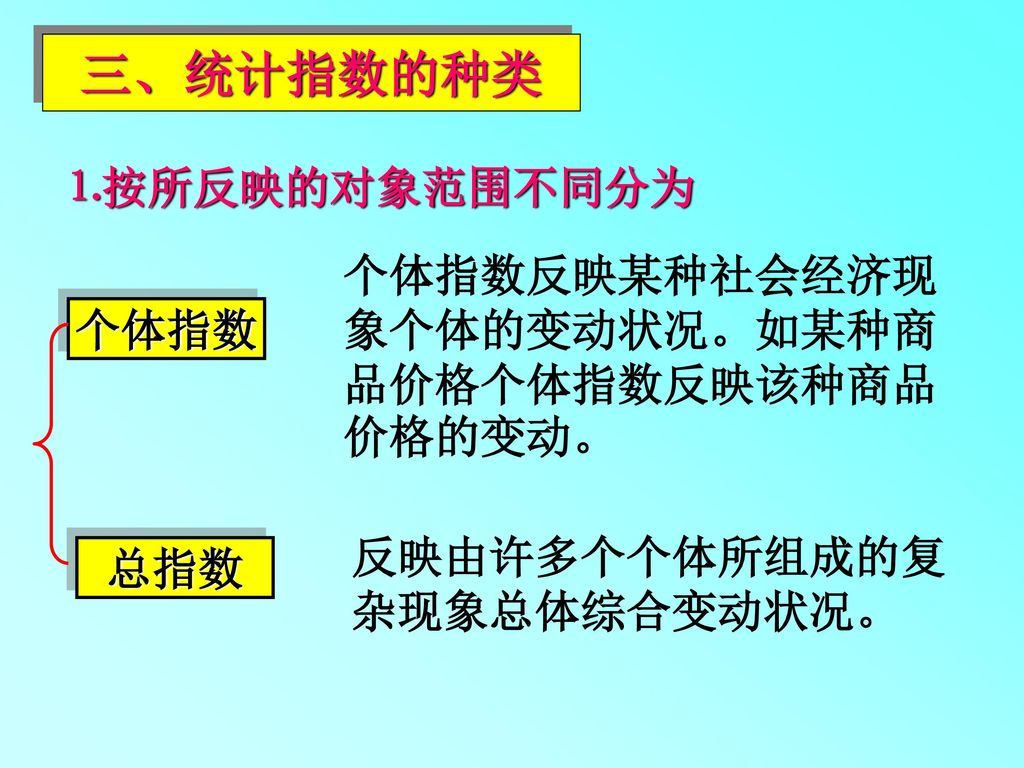 三、统计指数的种类 ⒈按所反映的对象范围不同分为 个体指数反映某种社会经济现象个体的变动状况。如某种商品价格个体指数反映该种商品价格的变动。