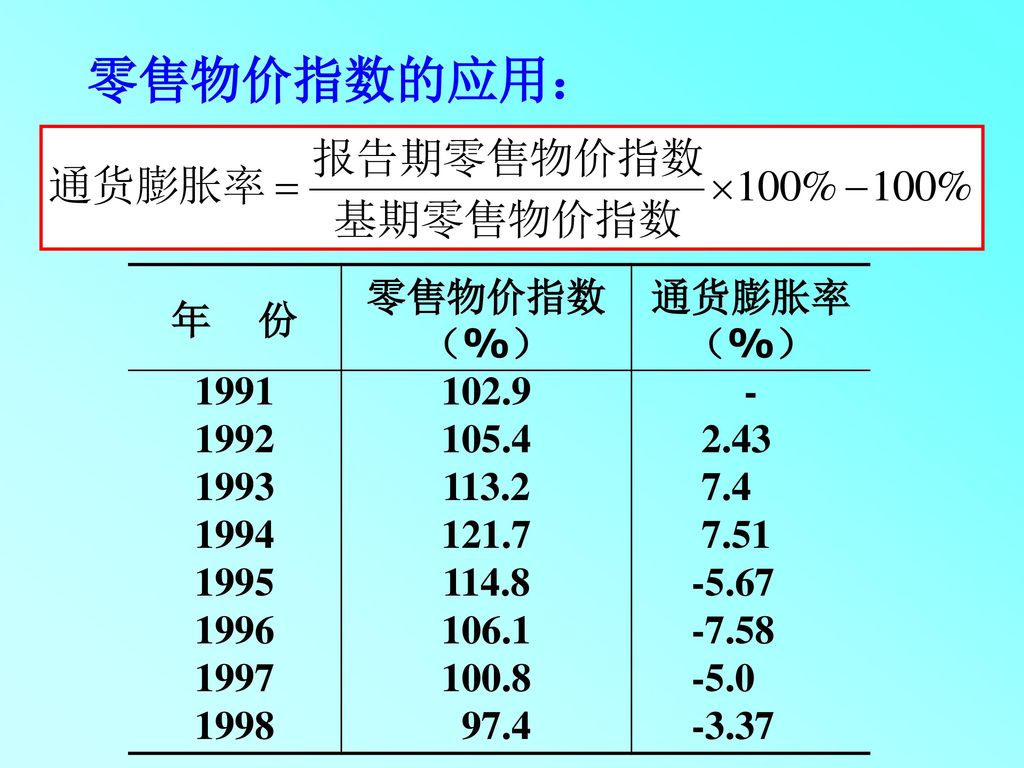 零售物价指数的应用： 年 份 零售物价指数（%） 通货膨胀率（%）