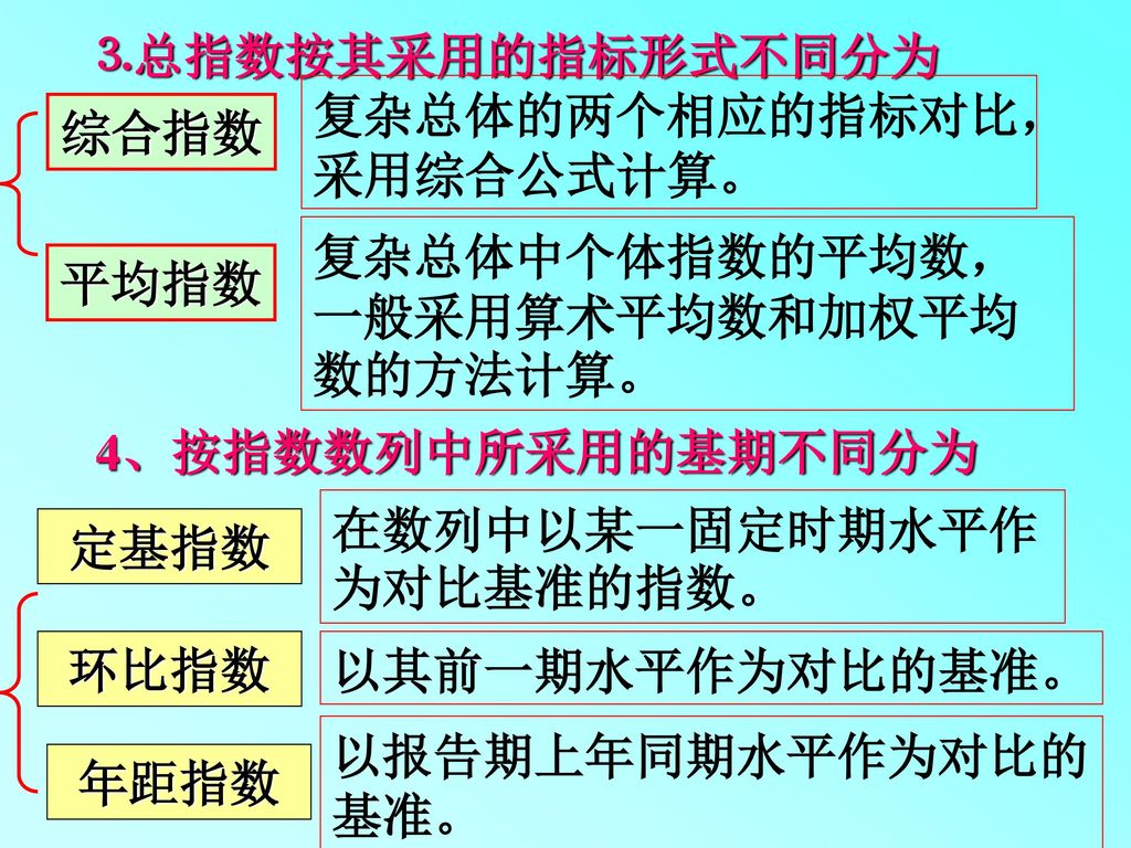 ⒊总指数按其采用的指标形式不同分为 综合指数. 复杂总体的两个相应的指标对比，采用综合公式计算。 平均指数. 复杂总体中个体指数的平均数，一般采用算术平均数和加权平均数的方法计算。 4、按指数数列中所采用的基期不同分为.