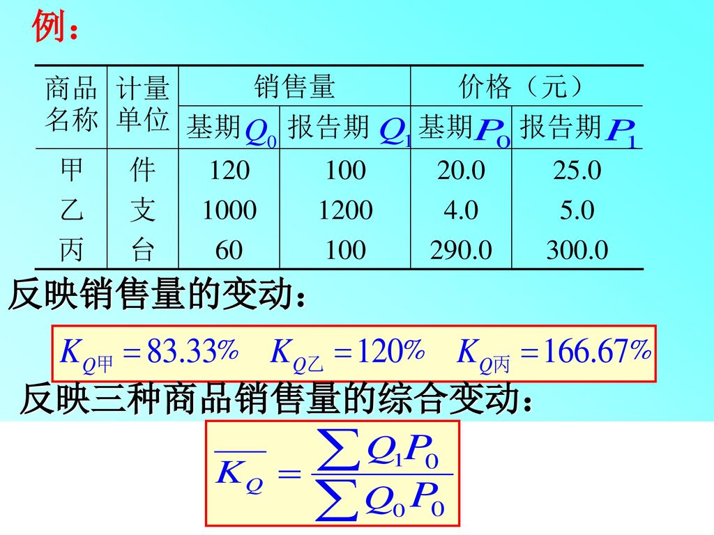 例： 反映销售量的变动： 反映三种商品销售量的综合变动：