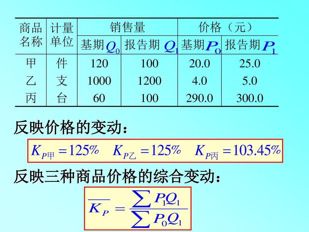 反映价格的变动： 反映三种商品价格的综合变动：