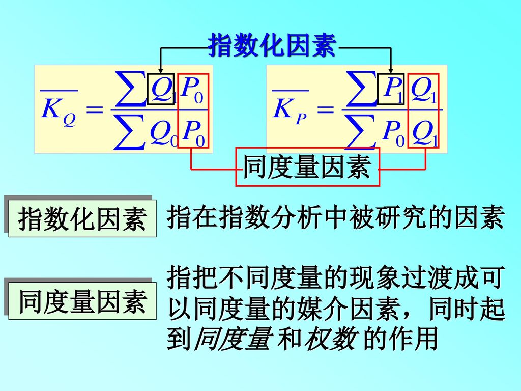 指数化因素 同度量因素 指在指数分析中被研究的因素 指数化因素 同度量因素 指把不同度量的现象过渡成可以同度量的媒介因素，同时起到同度量 和权数 的作用