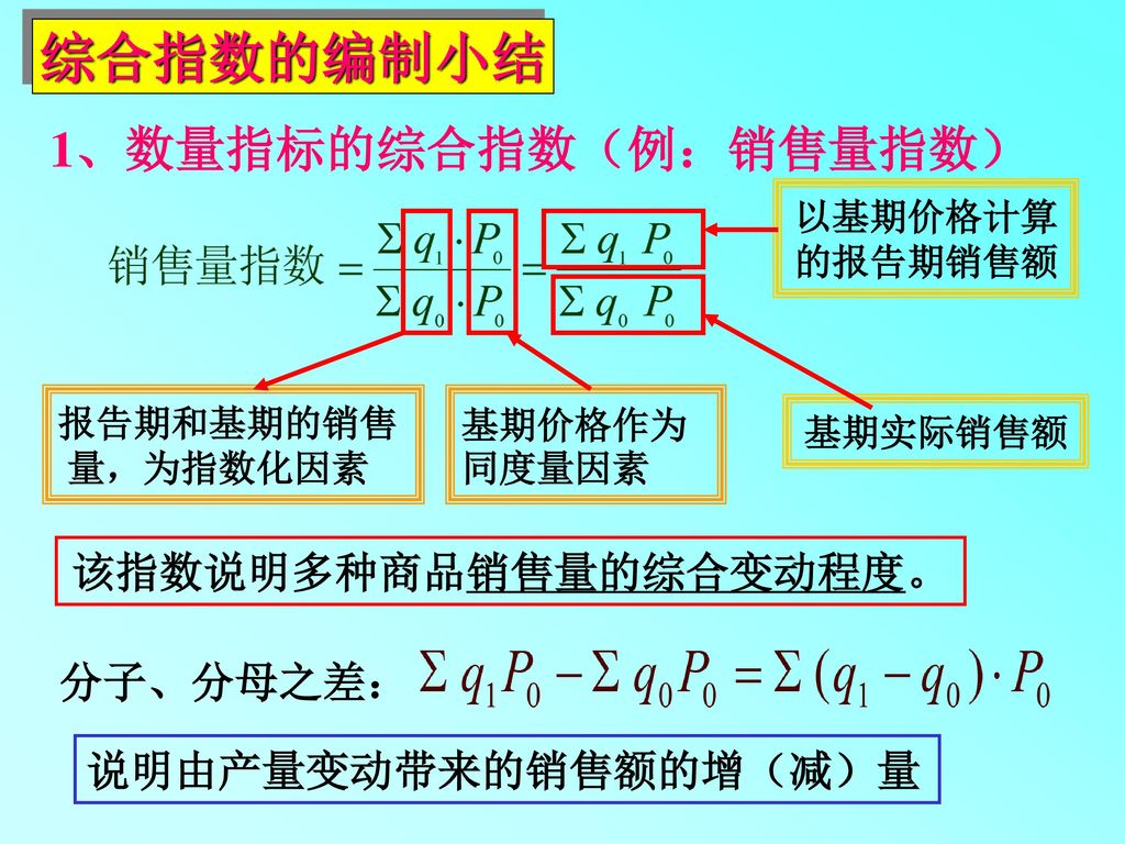 该指数说明多种商品销售量的综合变动程度。