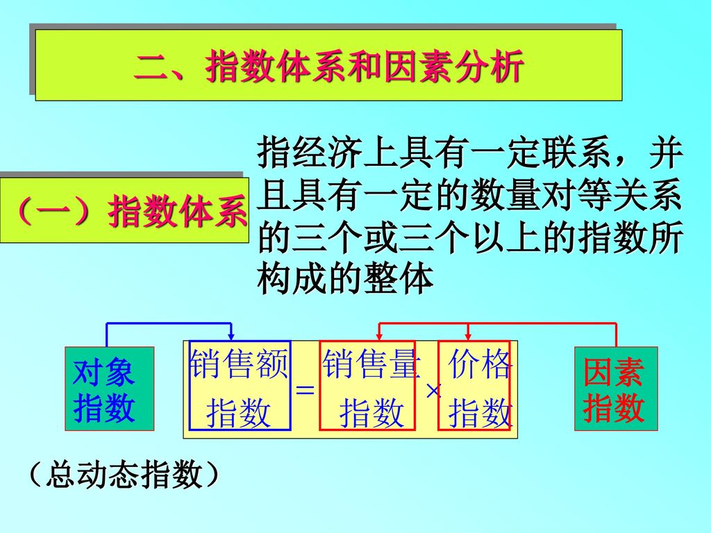 指经济上具有一定联系，并且具有一定的数量对等关系的三个或三个以上的指数所构成的整体