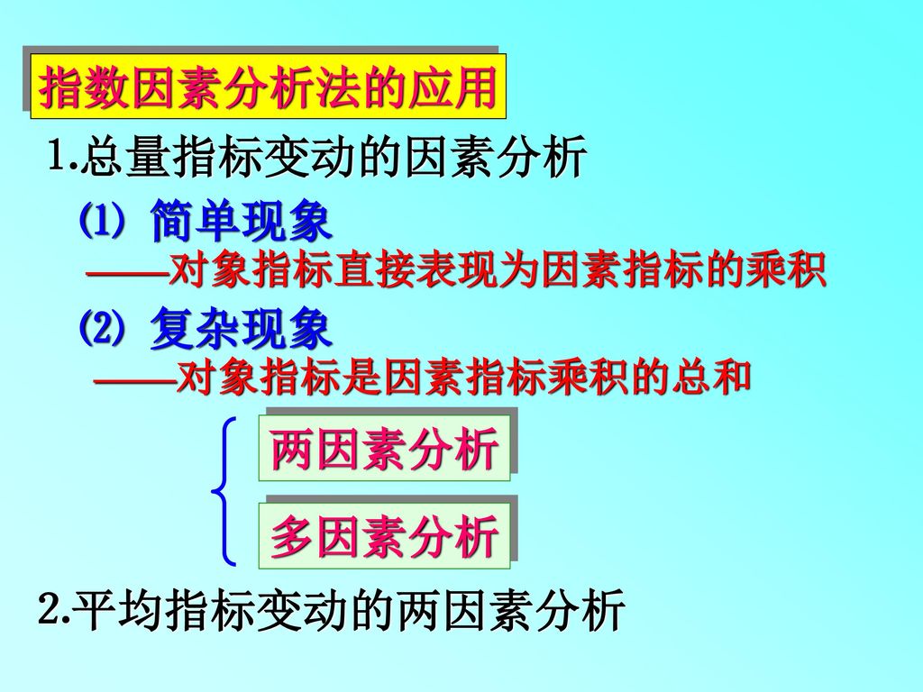 指数因素分析法的应用 ⒈总量指标变动的因素分析 ⑴ 简单现象 ⑵ 复杂现象 两因素分析 多因素分析 ⒉平均指标变动的两因素分析