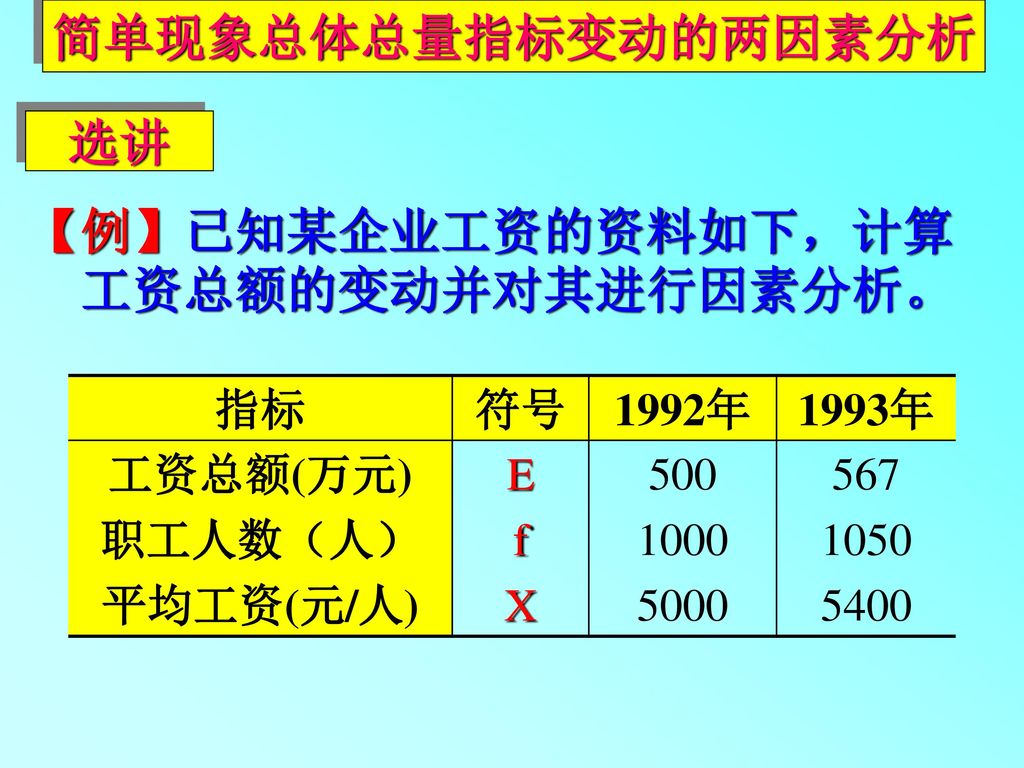 简单现象总体总量指标变动的两因素分析 选讲