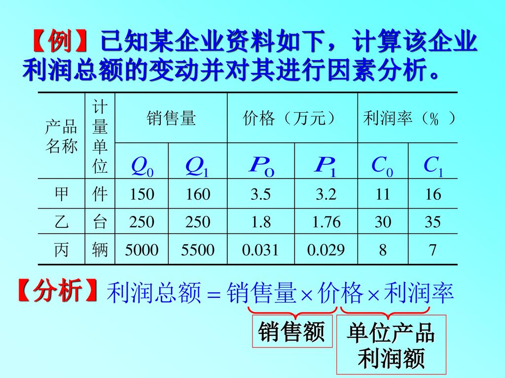 【例】已知某企业资料如下，计算该企业利润总额的变动并对其进行因素分析。