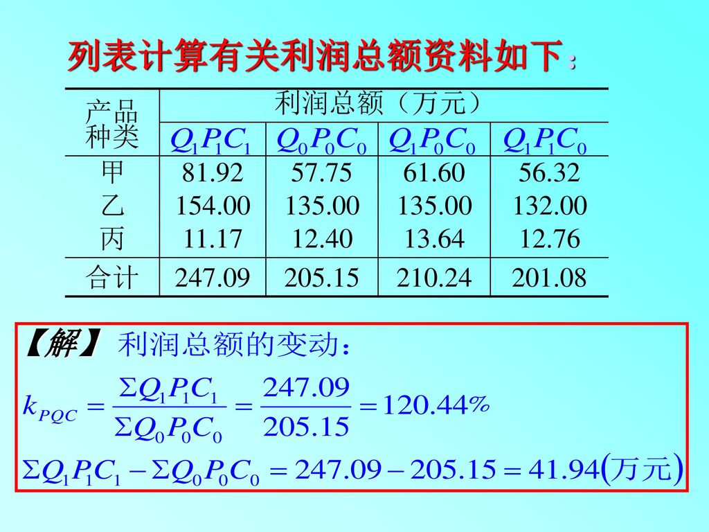 列表计算有关利润总额资料如下： 【解】 产品种类 利润总额（万元） 甲 乙 丙