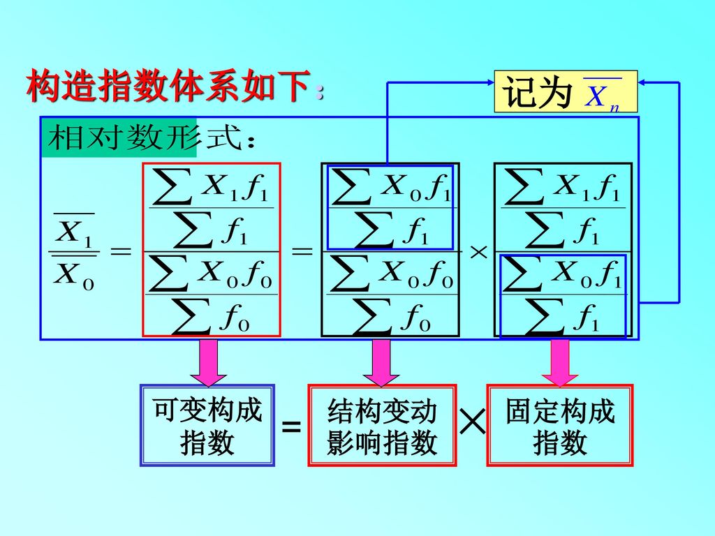 构造指数体系如下： 记为 可变构成 指数 结构变动影响指数 固定构成指数 = ×