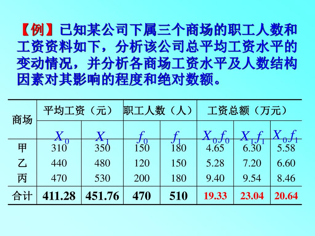 【例】已知某公司下属三个商场的职工人数和工资资料如下，分析该公司总平均工资水平的变动情况，并分析各商场工资水平及人数结构因素对其影响的程度和绝对数额。