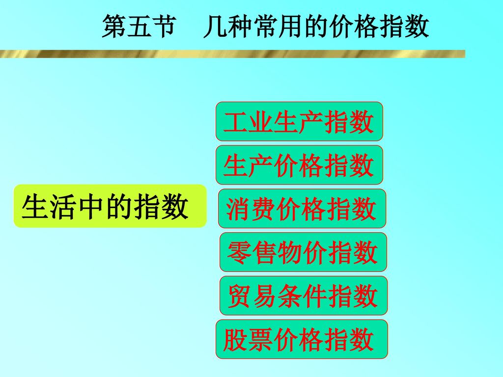 第五节 几种常用的价格指数 工业生产指数 生产价格指数 生活中的指数 消费价格指数 零售物价指数 贸易条件指数 股票价格指数