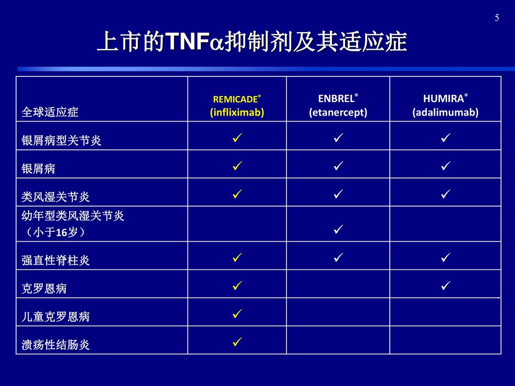 英夫利西单抗治疗银屑病.