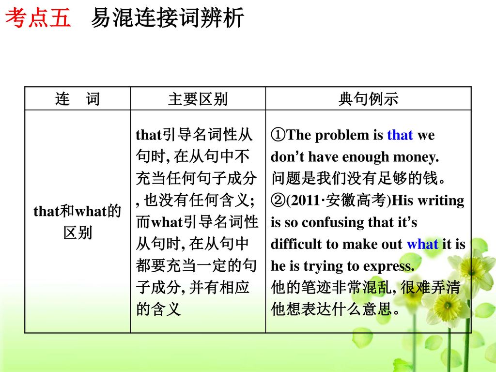 考点五 易混连接词辨析 连 词 主要区别 典句例示 that和what的区别