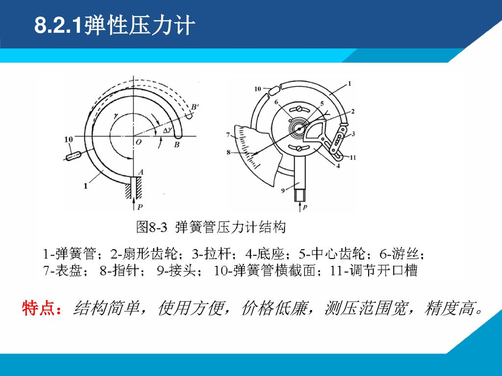 8.2.1弹性压力计 特点：结构简单，使用方便，价格低廉，测压范围宽，精度高。