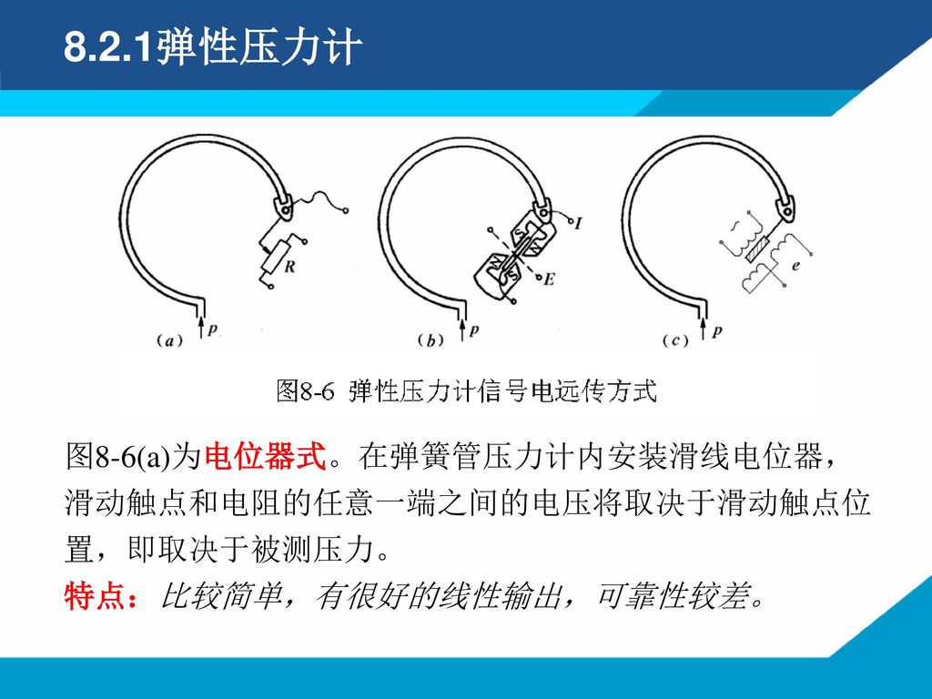 8.2.1弹性压力计 图8-6(a)为电位器式。在弹簧管压力计内安装滑线电位器，滑动触点和电阻的任意一端之间的电压将取决于滑动触点位置，即取决于被测压力。 特点：比较简单，有很好的线性输出，可靠性较差。