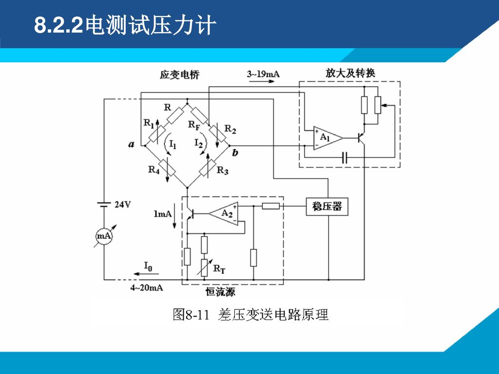 8.2.2电测试压力计