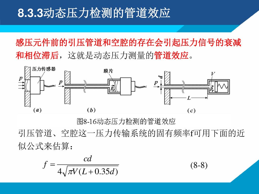 8.3.3动态压力检测的管道效应 感压元件前的引压管道和空腔的存在会引起压力信号的衰减和相位滞后，这就是动态压力测量的管道效应。