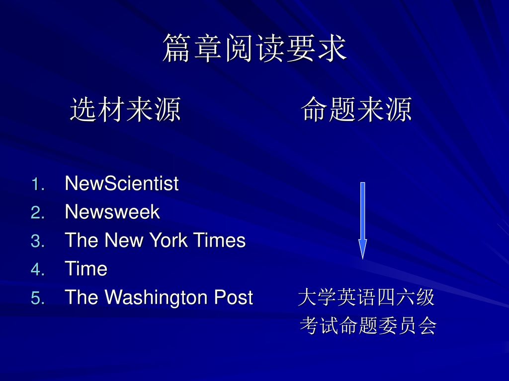 篇章阅读要求 选材来源 命题来源 NewScientist Newsweek The New York Times Time