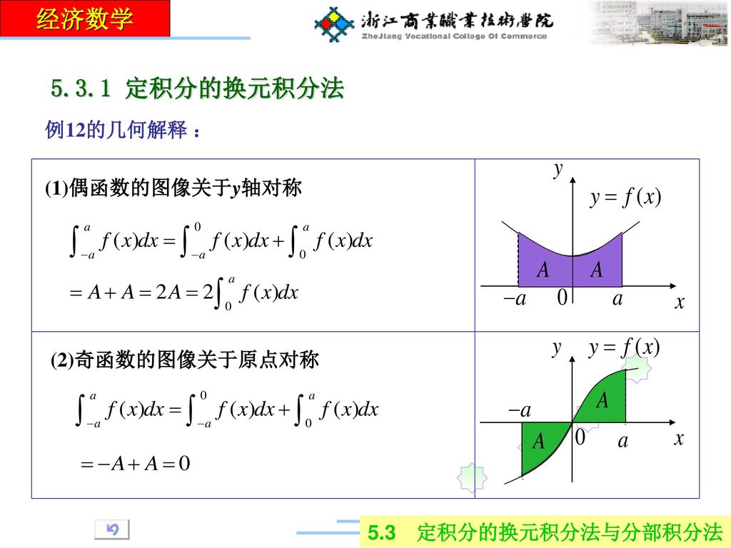 经济数学 定积分的换元积分法 例12的几何解释 ： (1)偶函数的图像关于y轴对称 (2)奇函数的图像关于原点对称