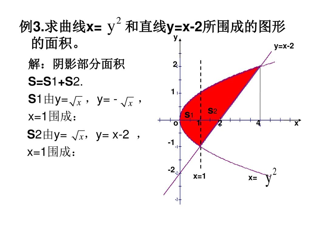 例3.求曲线x= 和直线y=x-2所围成的图形的面积。