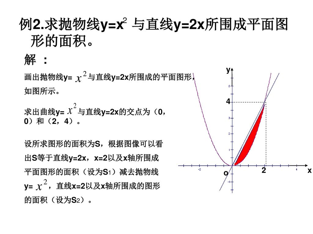 例2.求抛物线y=x 与直线y=2x所围成平面图形的面积。