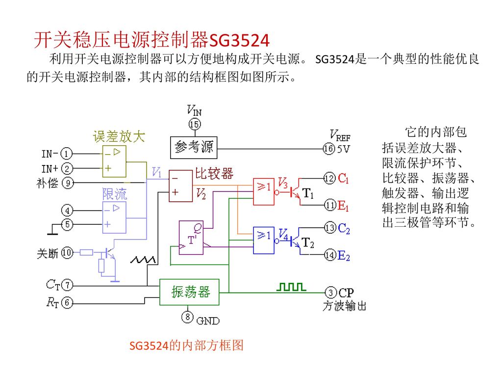 开关稳压电源控制器SG3524 利用开关电源控制器可以方便地构成开关电源。 SG3524是一个典型的性能优良的开关电源控制器，其内部的结构框图如图所示。 SG3524的内部方框图.