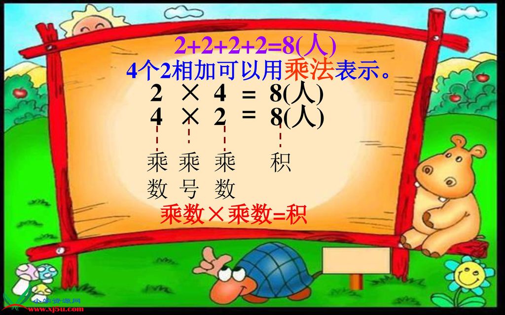 =8(人) 2 × 4 = 8(人) = 4 × 2 8(人) 4个2相加可以用乘法表示。 乘 数 乘 号 乘 数 积