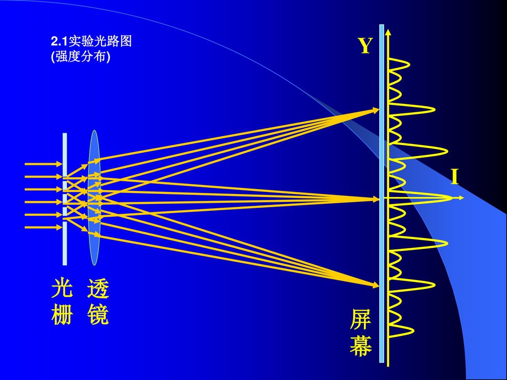 大学物理实验 衍射光栅.