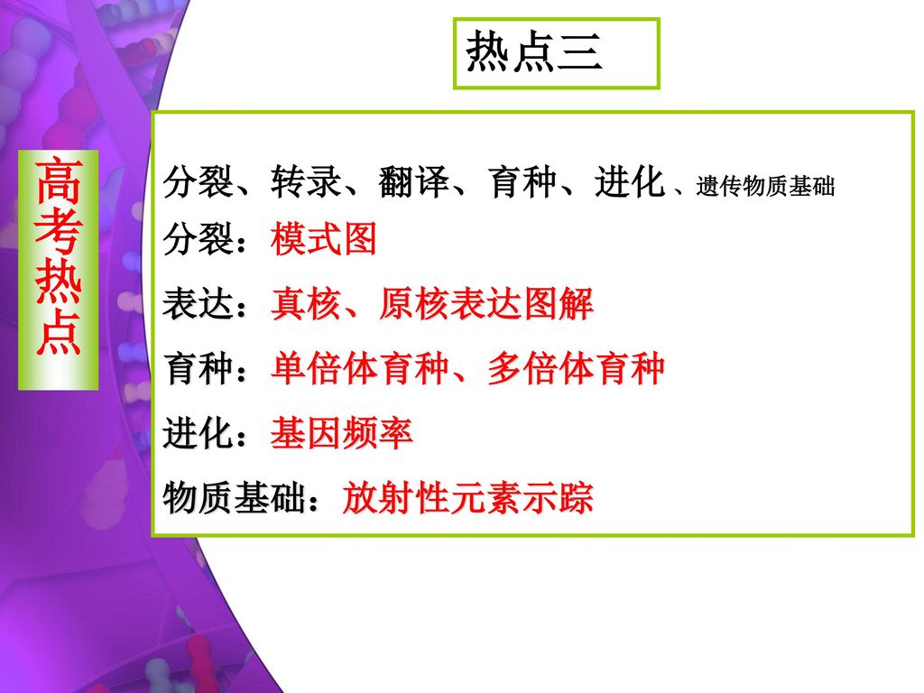 高考热点 热点三 分裂、转录、翻译、育种、进化 、遗传物质基础 分裂：模式图 表达：真核、原核表达图解 育种：单倍体育种、多倍体育种