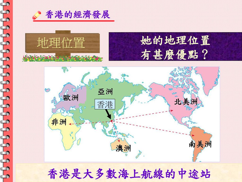 香港在那裏？ 地理位置 她的地理位置 有甚麼優點？ 香港是大多數海上航線的中途站 香港的經濟發展 亞洲 歐洲 北美洲 香港 非洲 南美洲