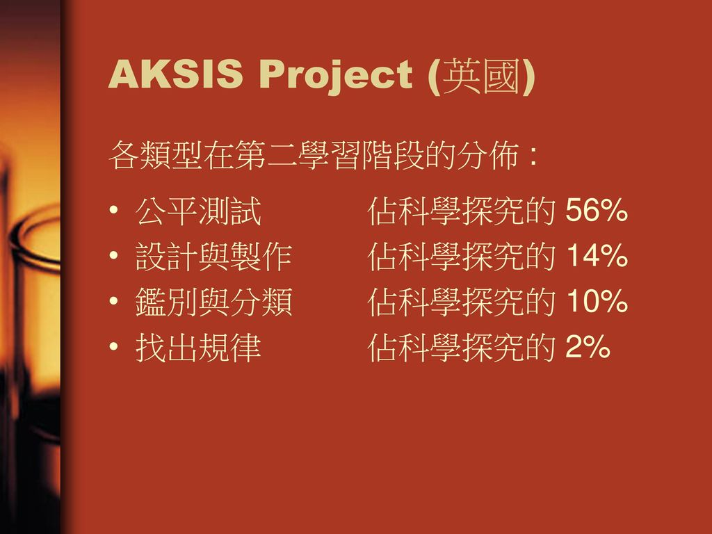 AKSIS Project (英國) 各類型在第二學習階段的分佈 : 公平測試 佔科學探究的 56% 設計與製作 佔科學探究的 14%