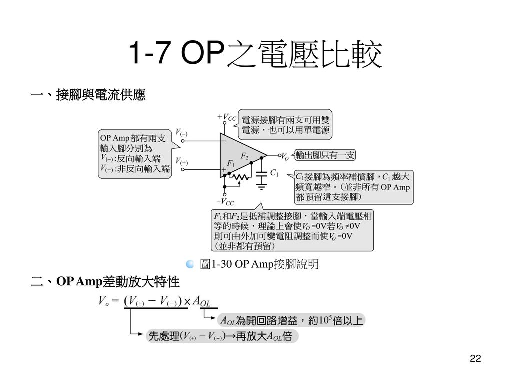 1-7 OP之電壓比較 一、接腳與電流供應 二、OP Amp差動放大特性 圖1-30 OP Amp接腳說明