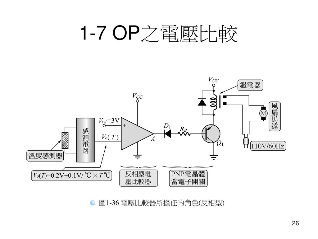 1-7 OP之電壓比較 圖1-36 電壓比較器所擔任的角色(反相型)