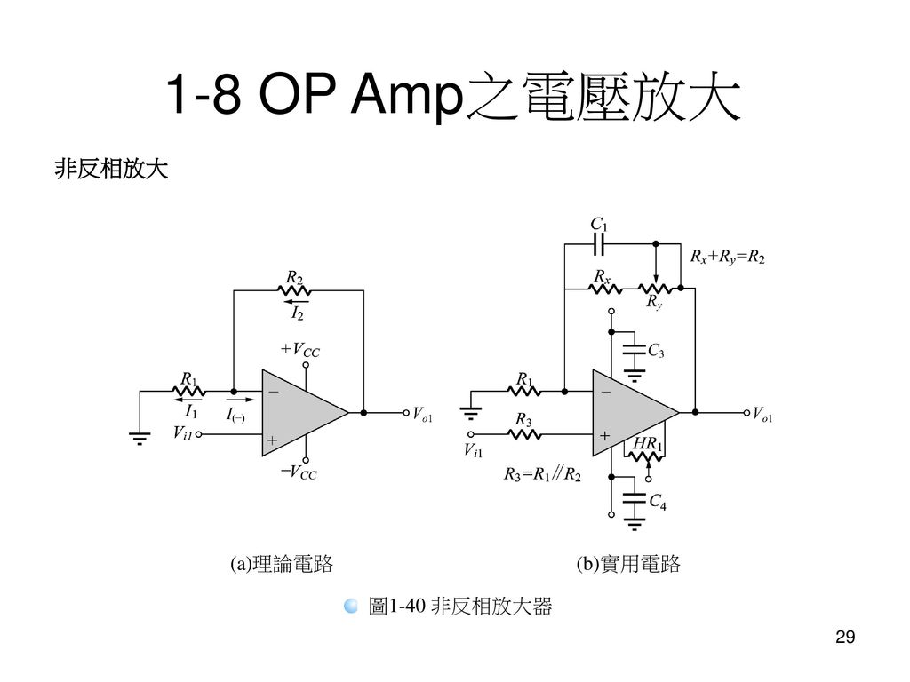 1-8 OP Amp之電壓放大 非反相放大 (a)理論電路 (b)實用電路 圖1-40 非反相放大器