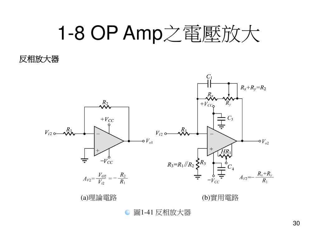 1-8 OP Amp之電壓放大 反相放大器 (a)理論電路 (b)實用電路 圖1-41 反相放大器