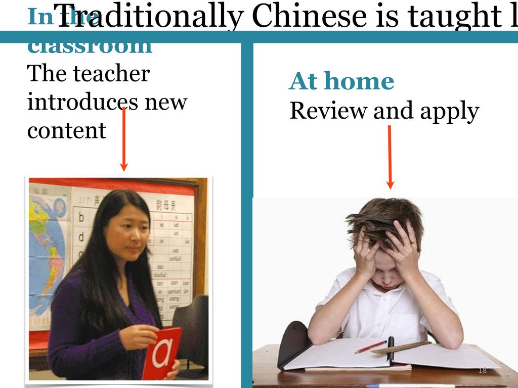 Traditionally Chinese is taught like this…