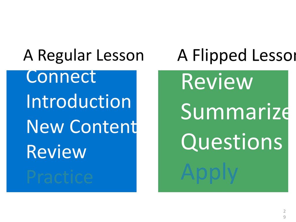 Review Summarize Questions Apply Connect Introduction New Content