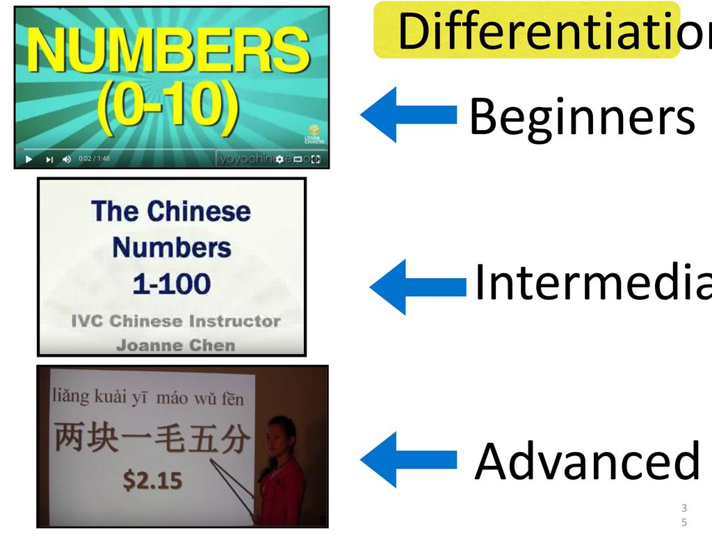 Differentiation Beginners Intermediate Advanced