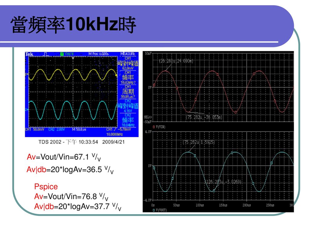 當頻率10kHz時 Av=Vout/Vin=67.1 V/V Av|db=20*logAv=36.5 V/V Pspice